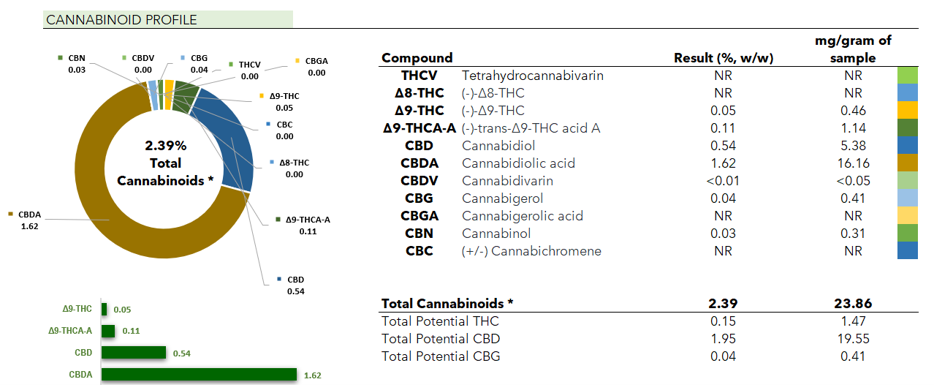 Cannabis Testing Simplified CBD sample Cannabis HPLC Analyzer