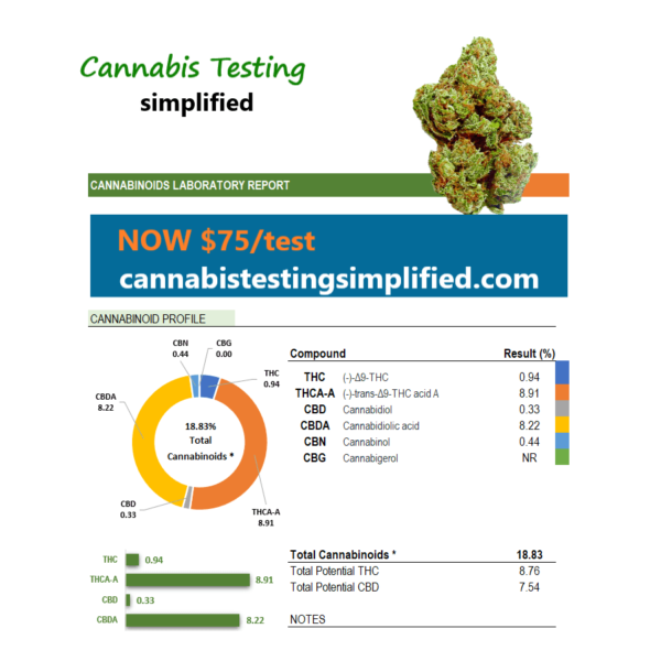 cannabis testing simplified test report