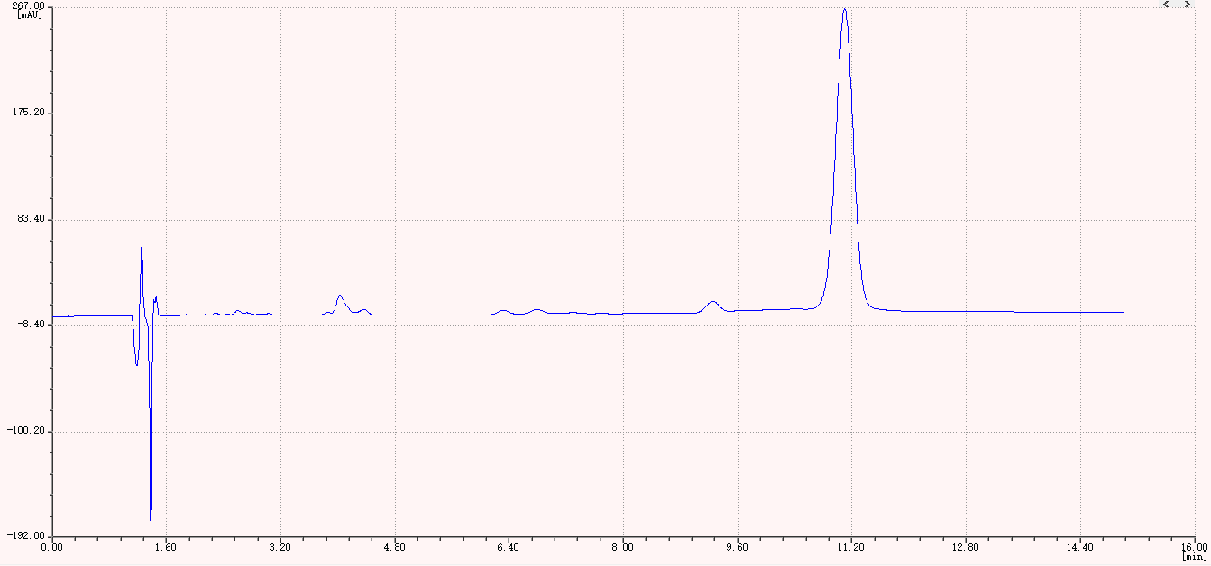 Cannabis Plants Test Results