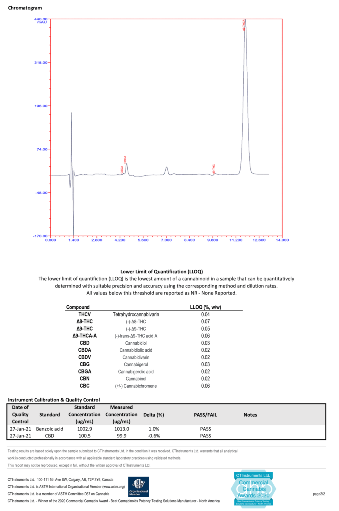 Cannabis HPLC Analyzer Flower Sample Report 2nd page