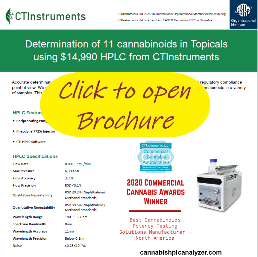 CTInstruments Determination of Cannabinoids in Topicals