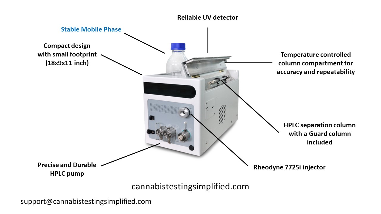 Why us? CTInstruments Cannabis HPLC Features