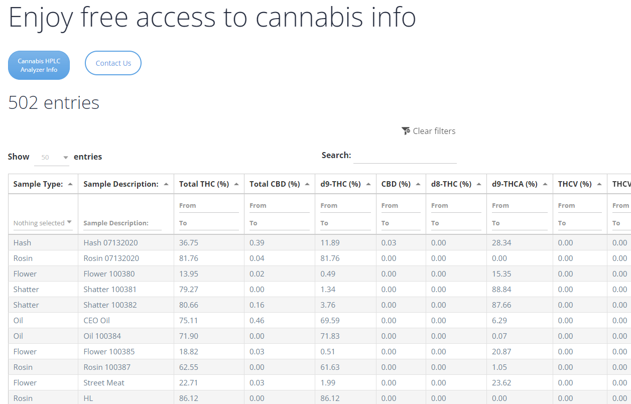 Cannabis database