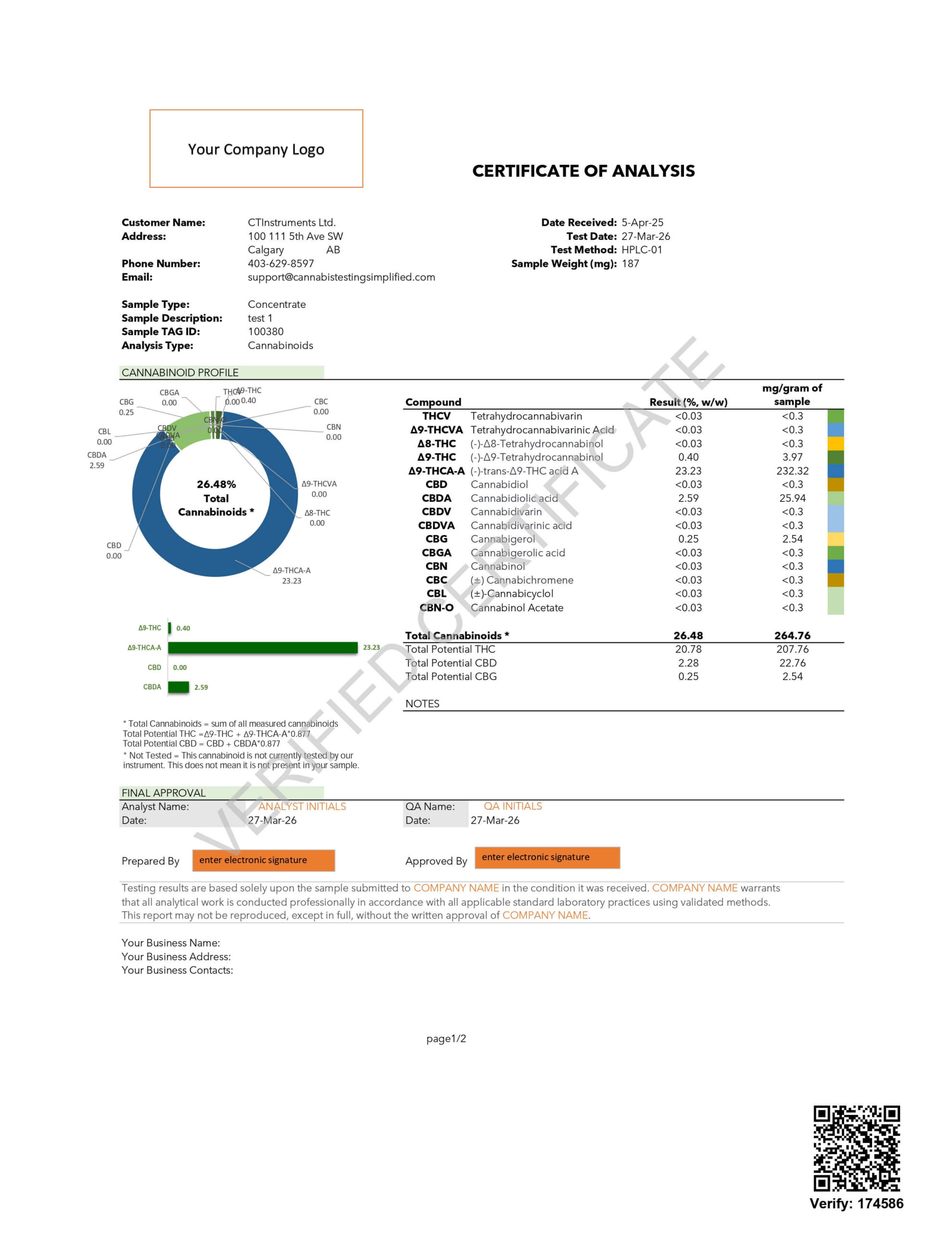 CTInstruments Cannabis HPLC Certificate