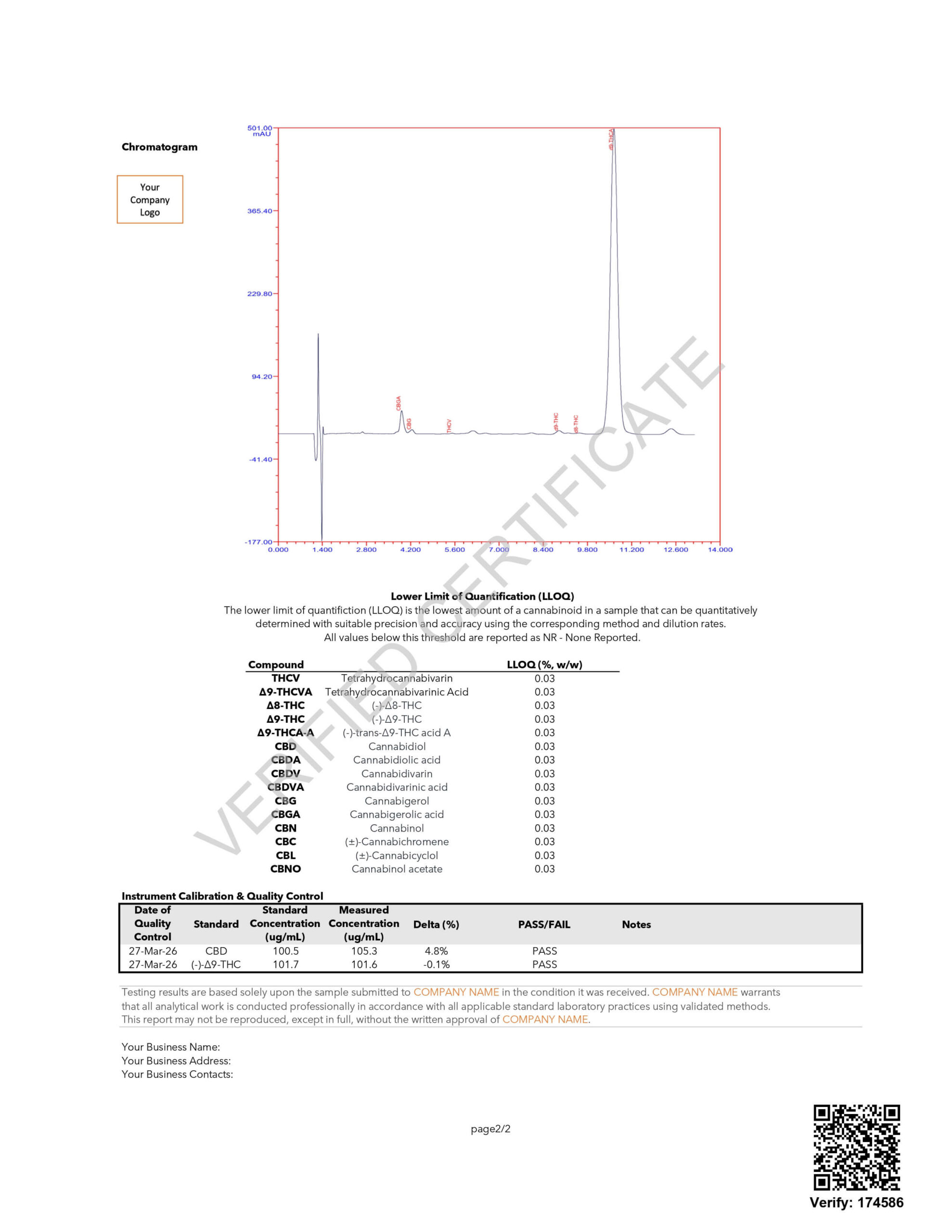 CTInstruments Cannabis HPLC Certificate
